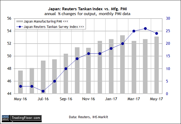 Japan: Reuters Tankan Index