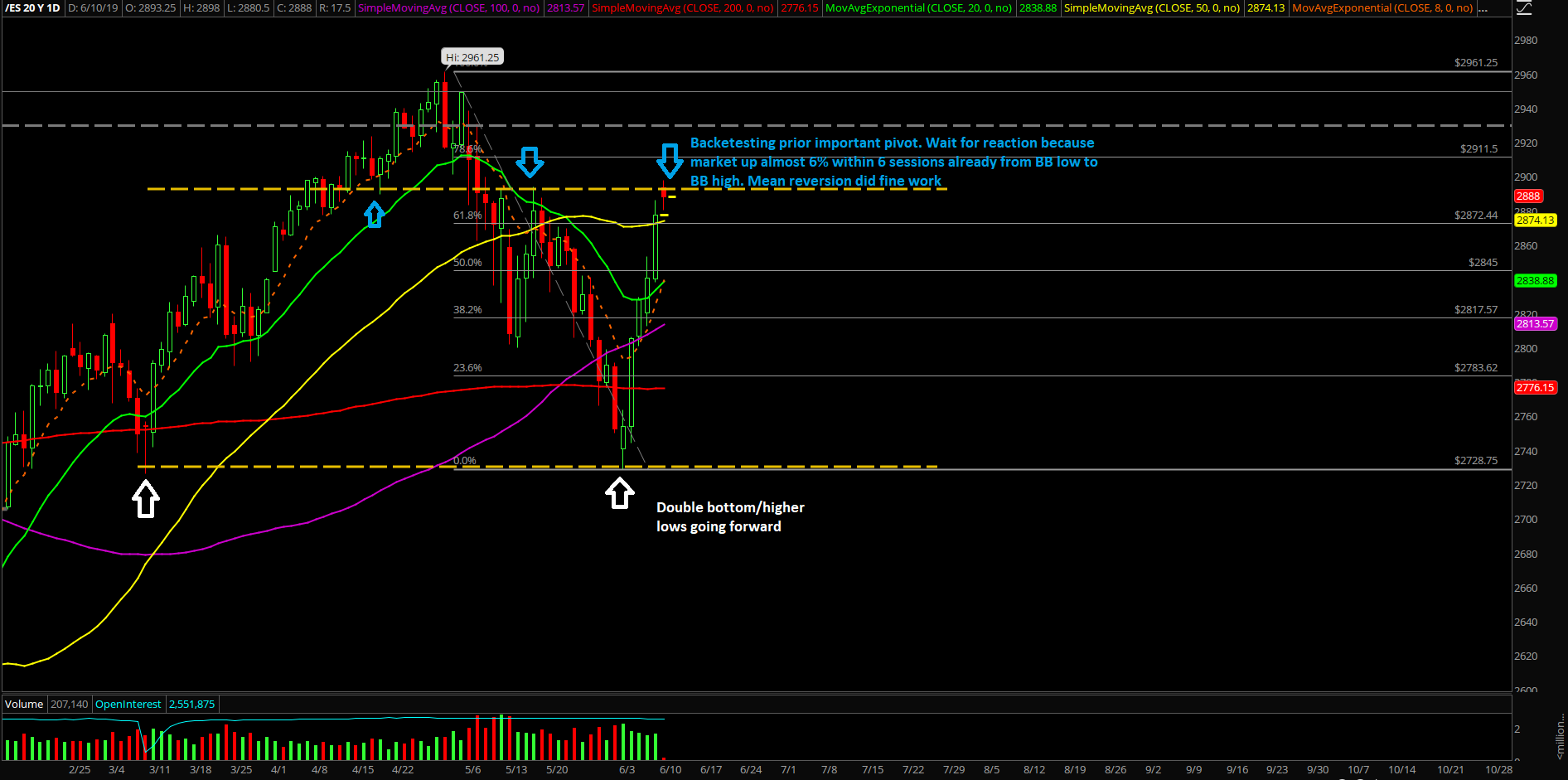 ES JUNE 9 REVIEW