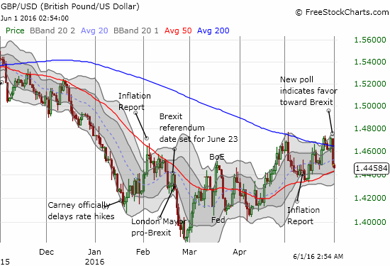 GBP/USD Chart