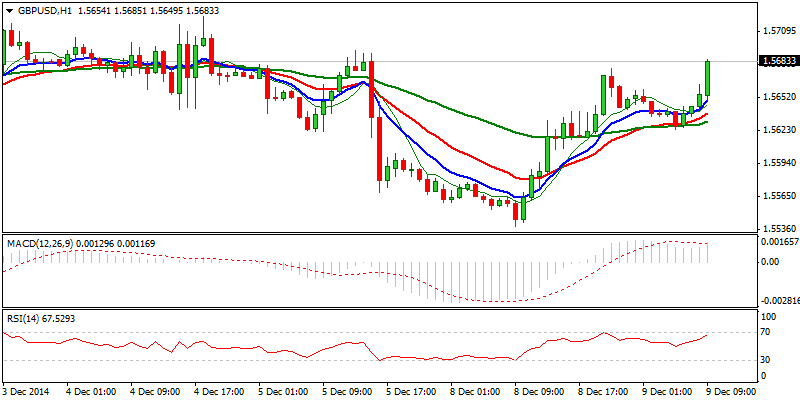 GBP/USD