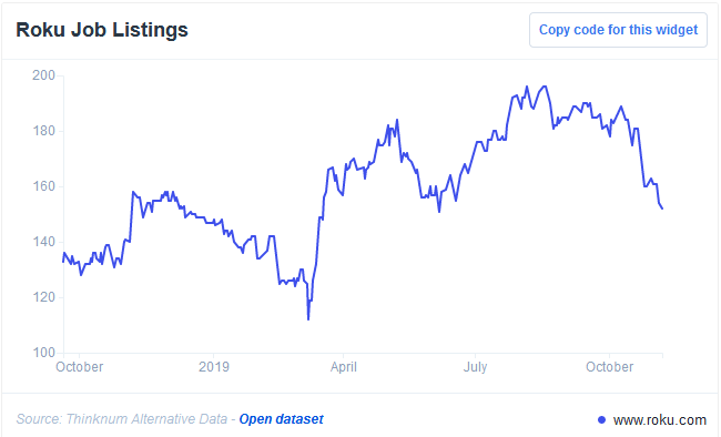 Roku Job Listings