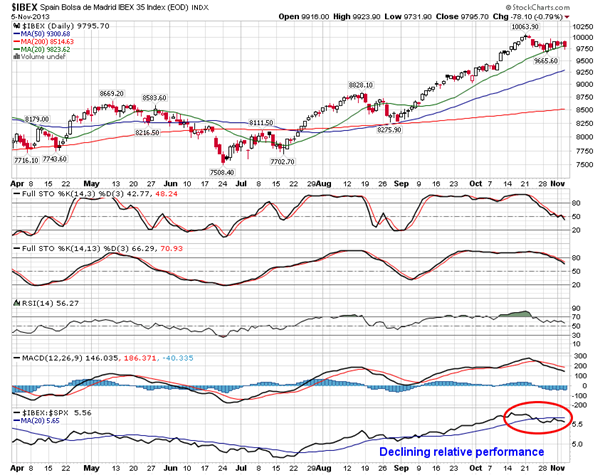 IBEX