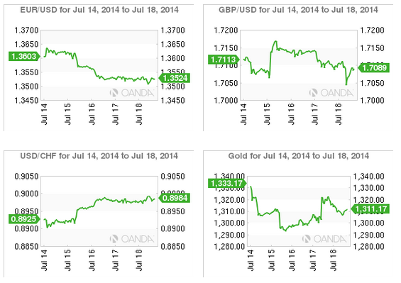 Week in FX Europe