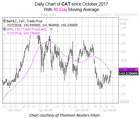 Caterpillar Inc.