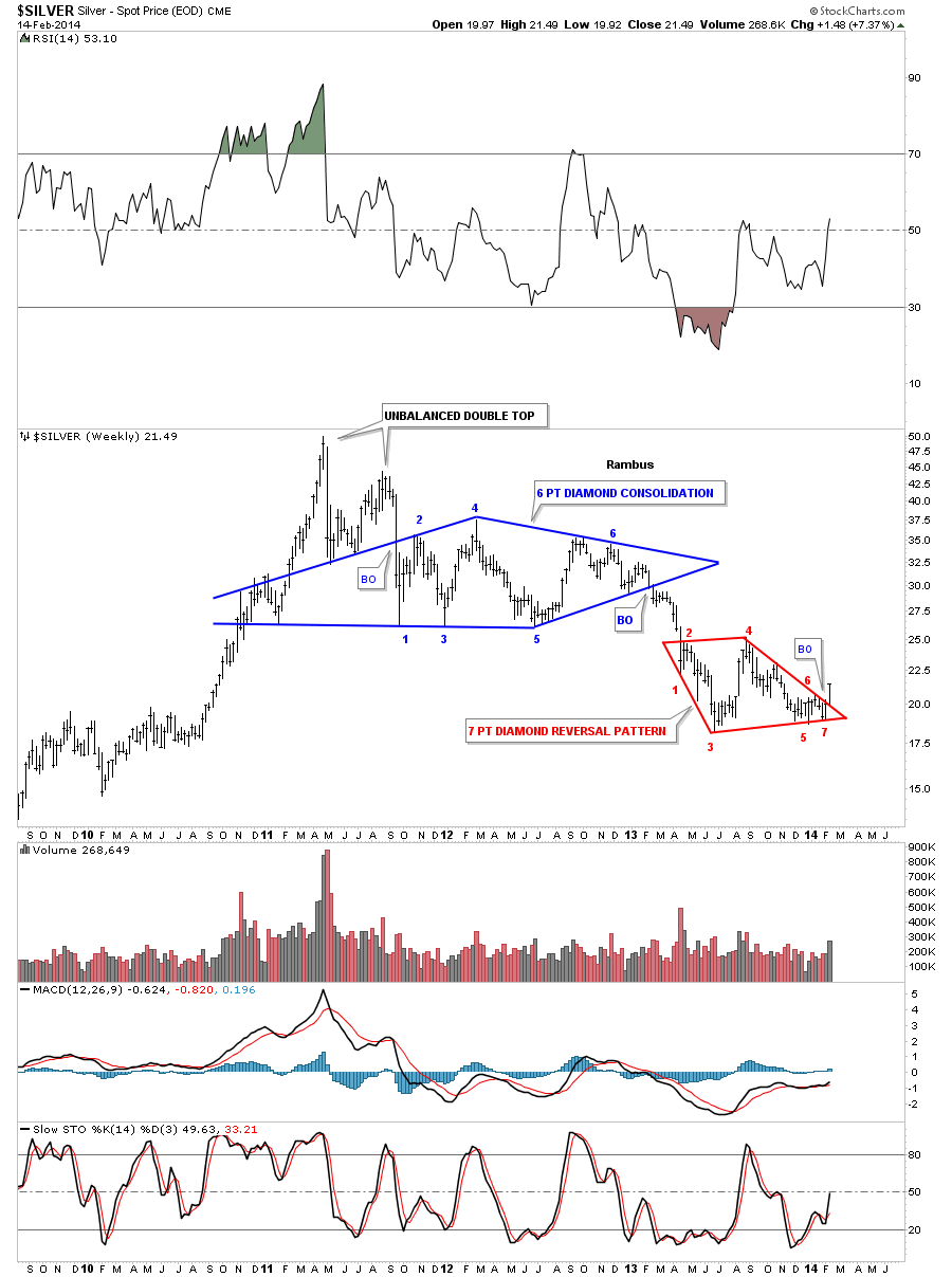 Spot Silver Weekly since April 2011