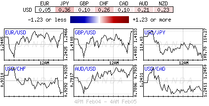 Forex Heatmap