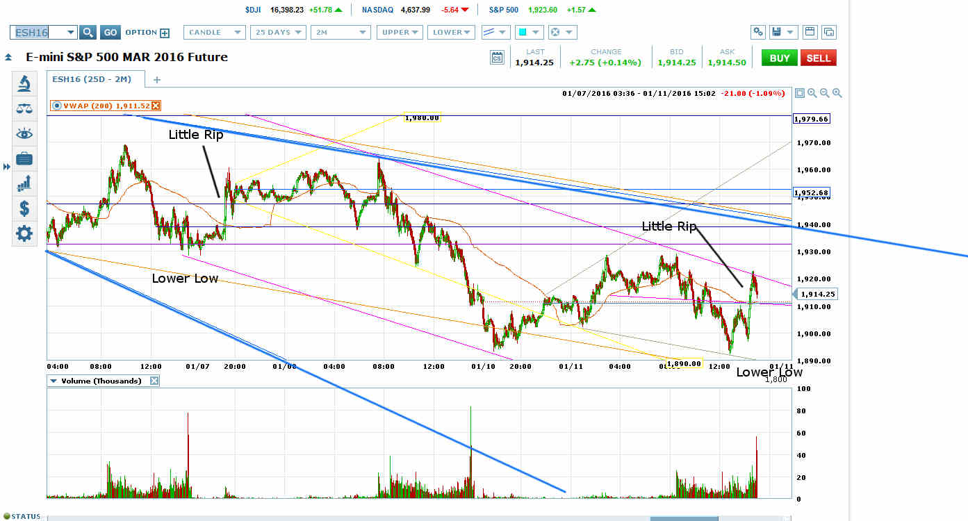 ES 25D-2M Chart