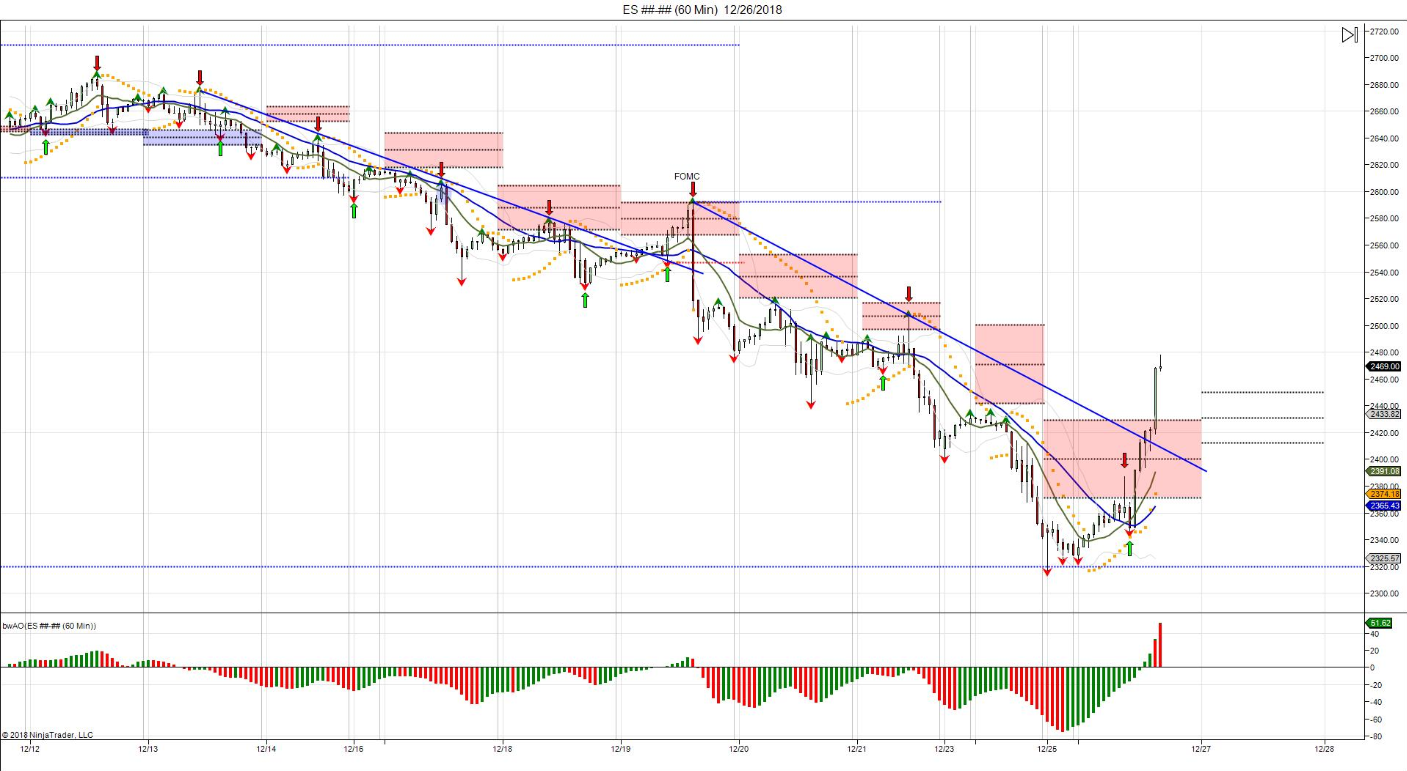 S&P 500 Futures