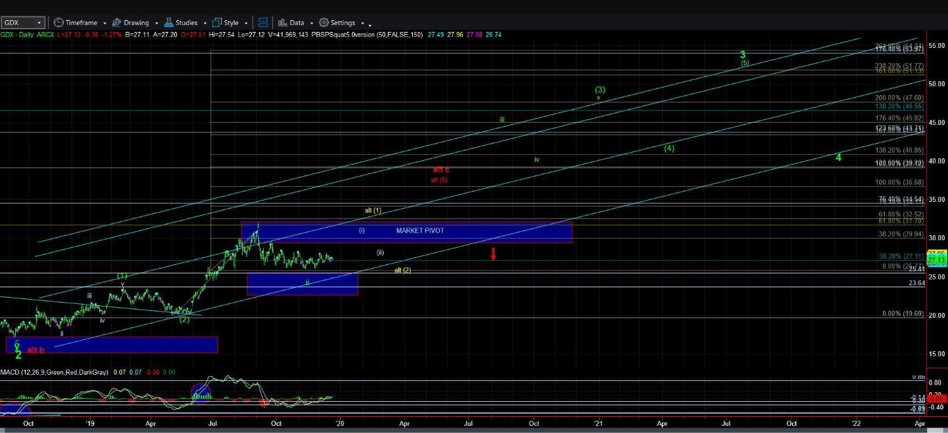 Daily Gold Miners