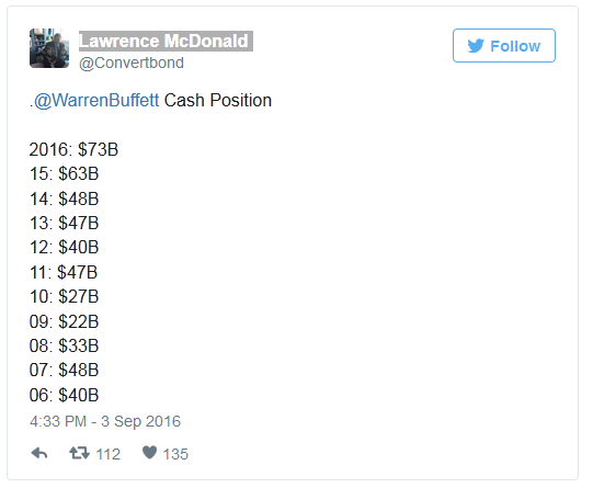 Warren Buffet's Cash Position