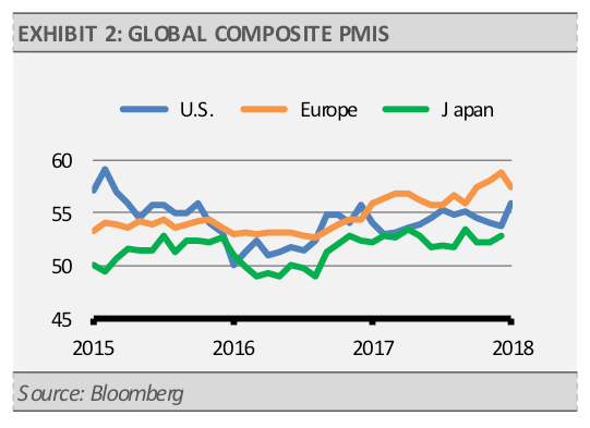 Global Composite PMIS