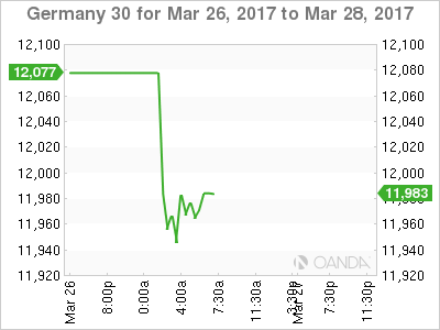 Germany 30 Mar 26 - 28 Chart