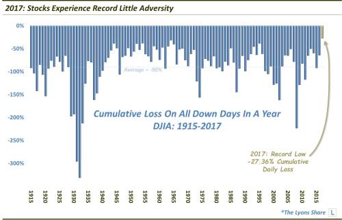 Dow 1915-2017