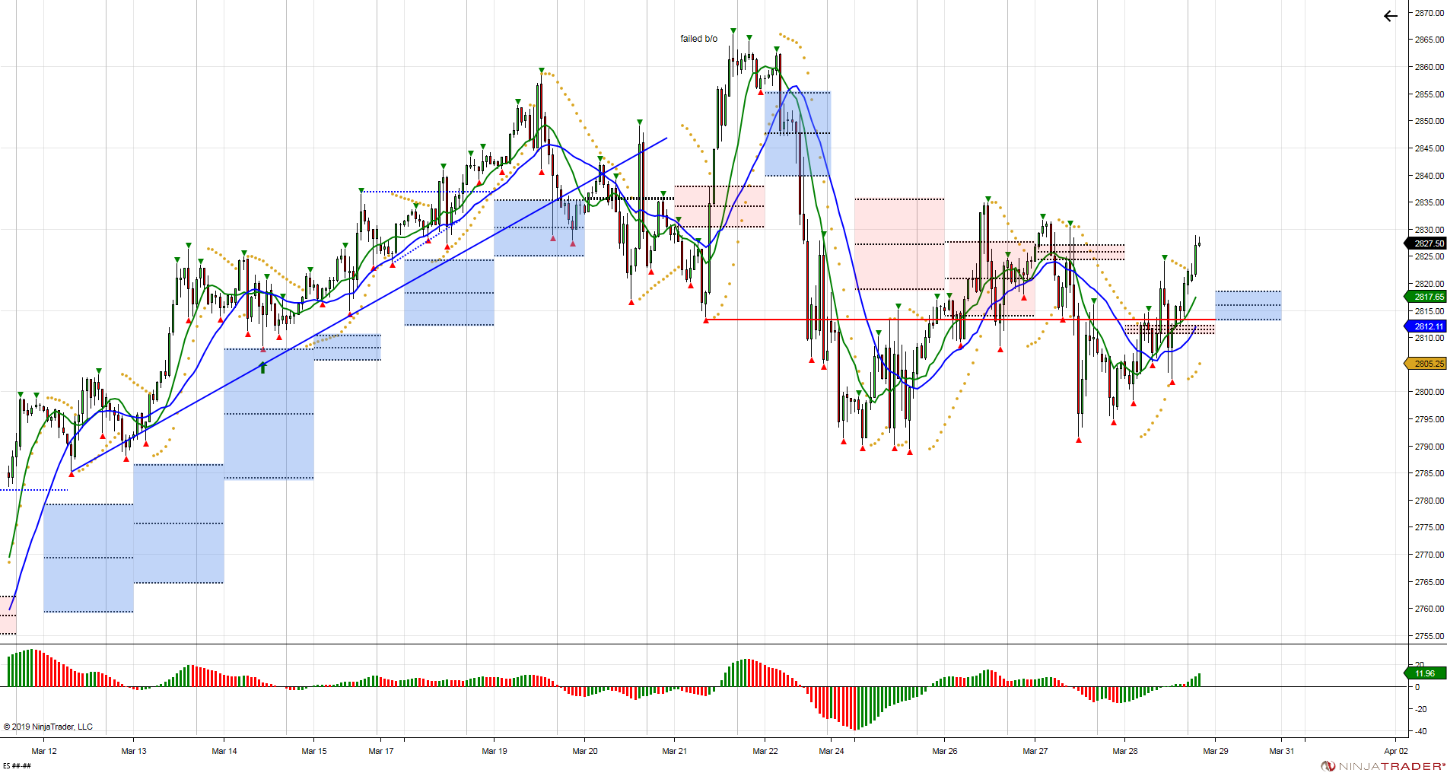 S&P 500 Futures