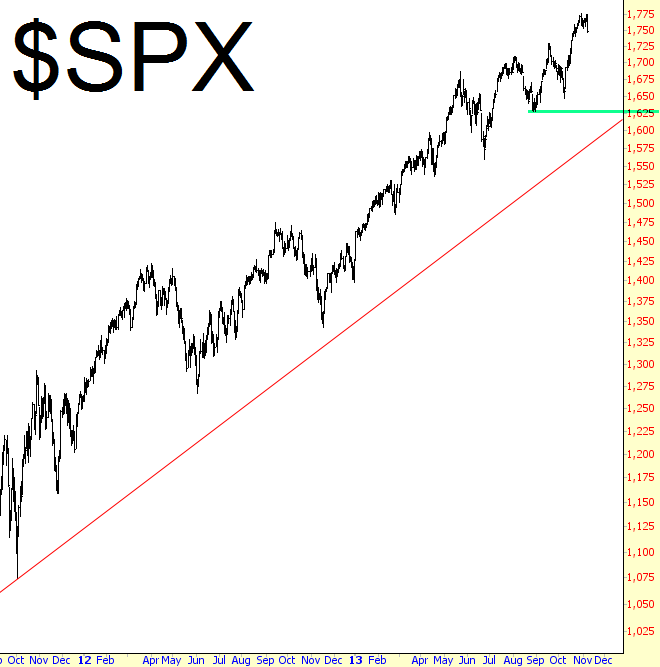 SPX Overview