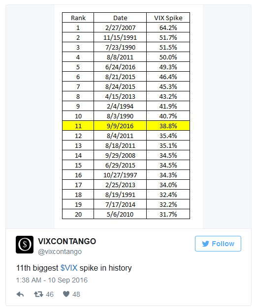 Volatility