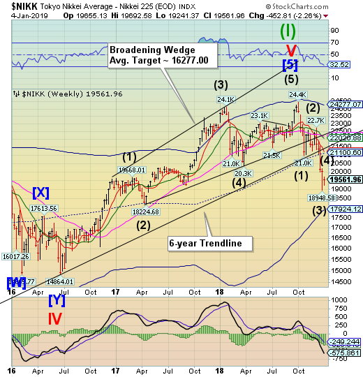 Nikkei Chart