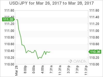 USD/JPY For Mar 26-28, 2017