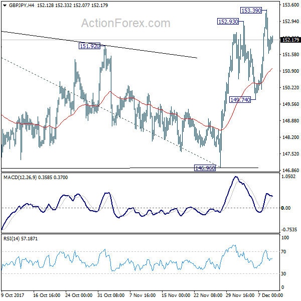 GBP/JPY 4 Hours Chart