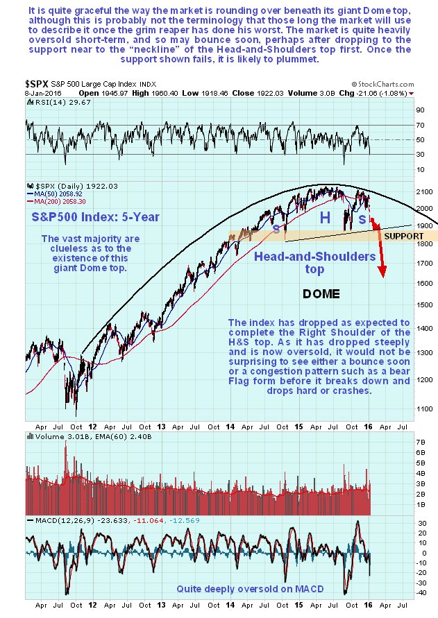 S&P 500 Index: 5 Year 