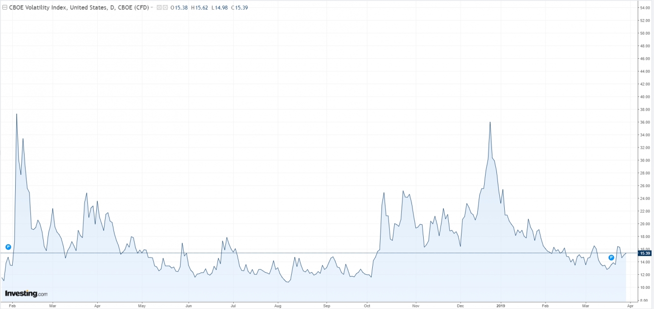 Weekly Volatility