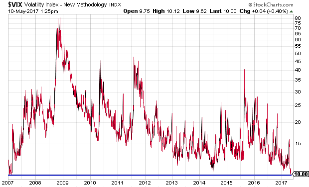 CBOE S&P 500 Volatility Index