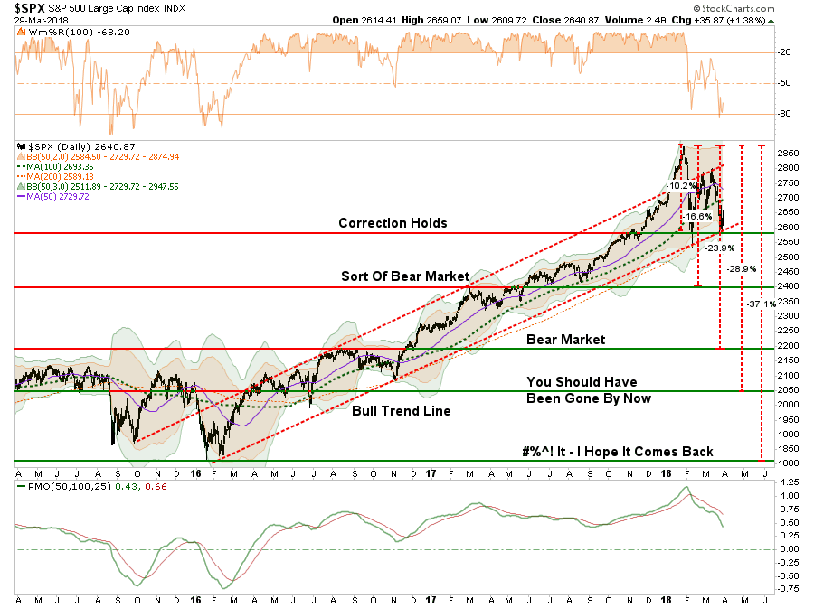 SPX Daily Chart