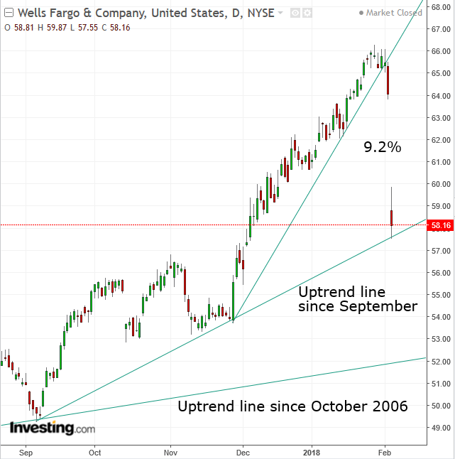 WTC Daily