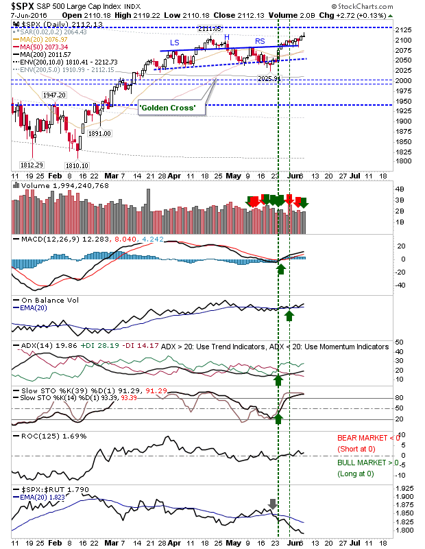 SPX Daily