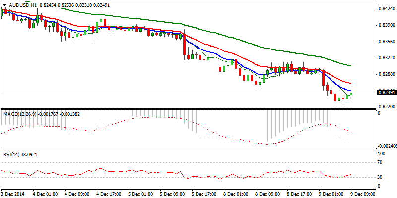 AUD/USD