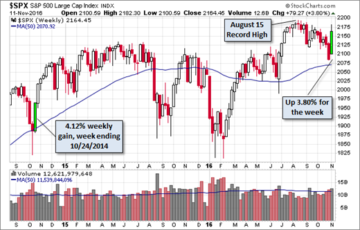 SPX Weekly 2014-2016