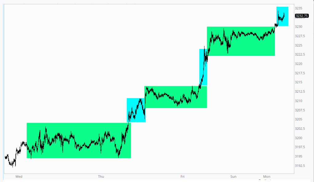 S&P 500