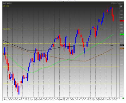 Euro Stoxx