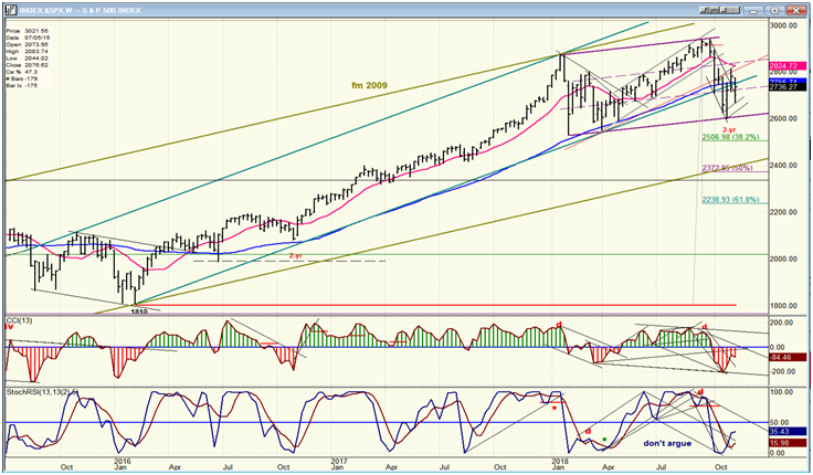 SPX Weekly Chart