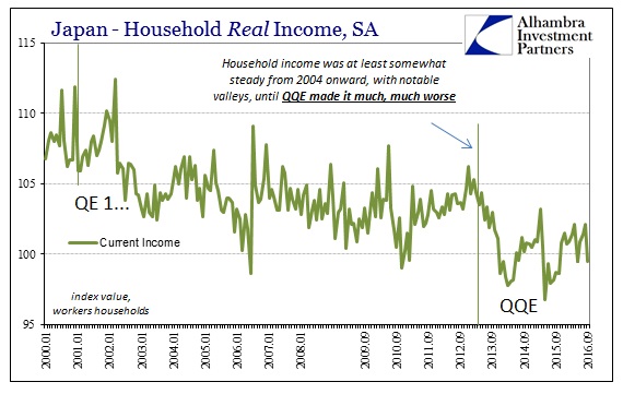 Japn-Household Real Income SA Chart