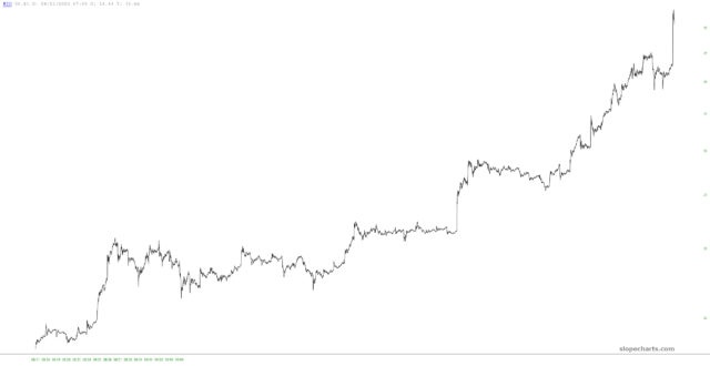 NIO Intraday