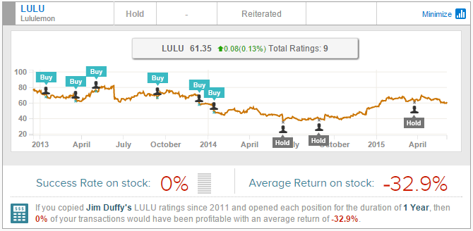 LULU Chart - Jim