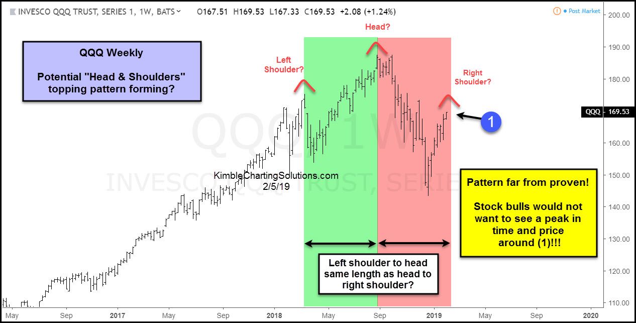 NASDAQ 100