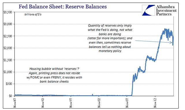 Fed Balance Sheet: Reserve Balances