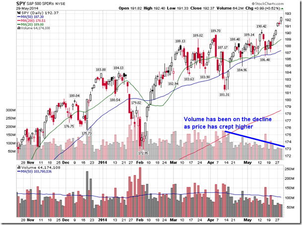 S&P 500