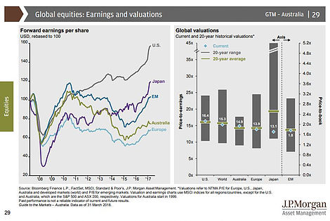 Global Equities