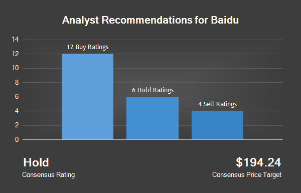 Analyst Recommendations For Baidu