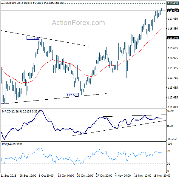 EUR/JPY 4 Hours Chart