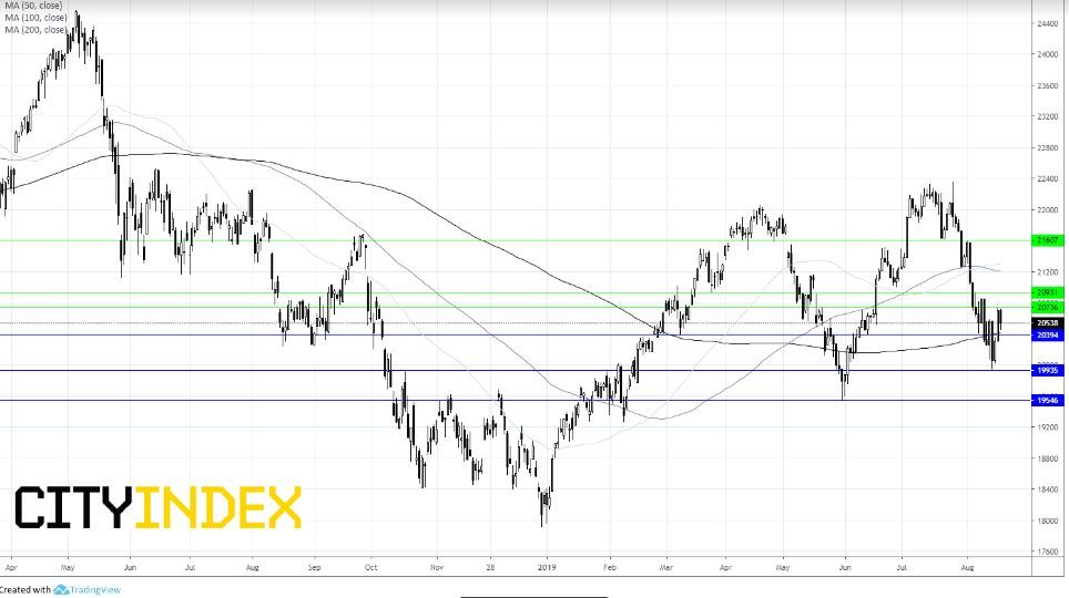 FTSE MIB