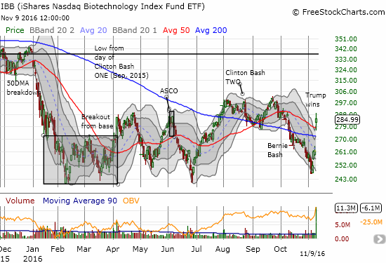 IBB Chart