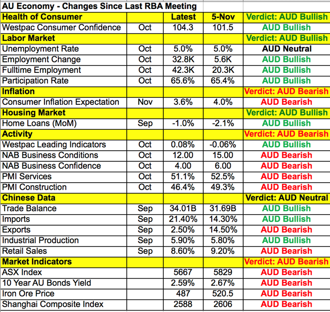 AUD Data Points