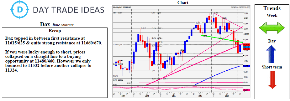 Dax