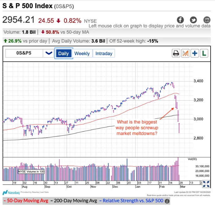 Daily S&P 500