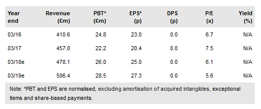 Table of Weekly Commercial Traders and Speculators Levels & Changes