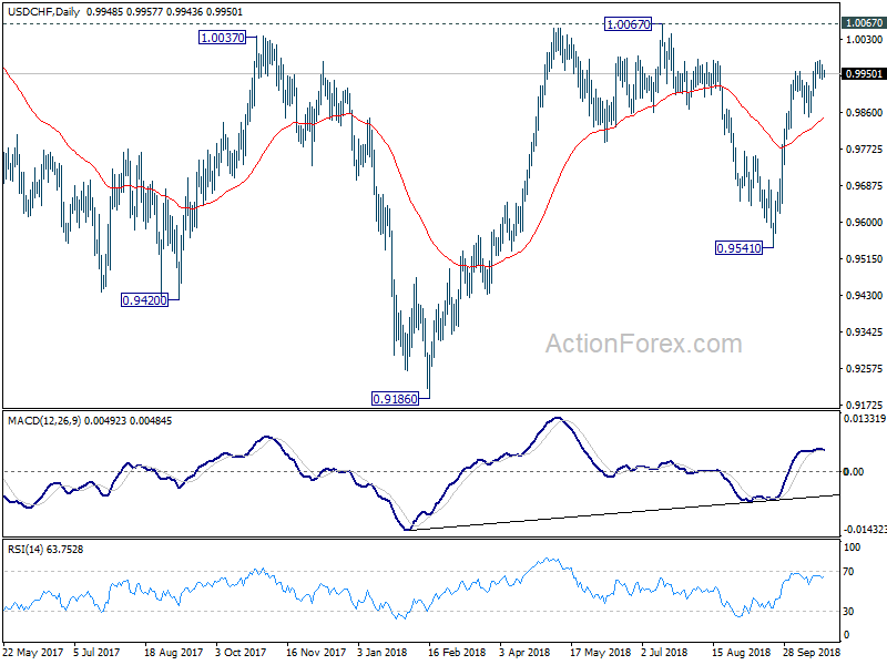 USD/CHF